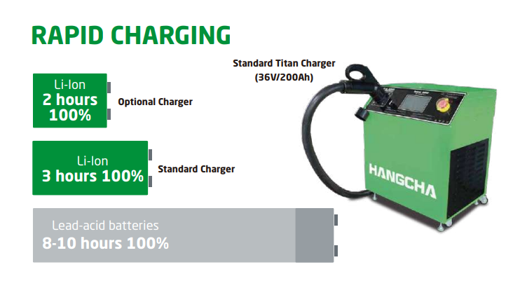 Trụ sạc Xe Nâng Siêu Nhanh
